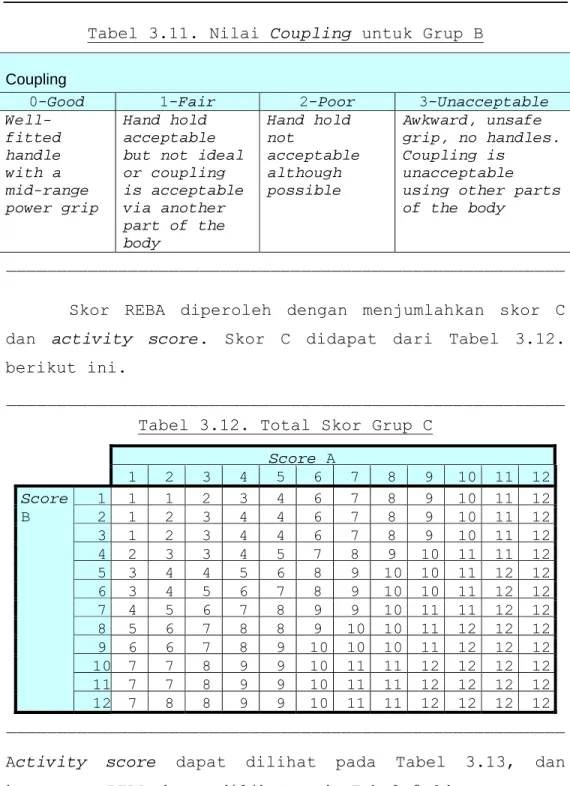 Tabel 3.11. Nilai Coupling untuk Grup B  Coupling 