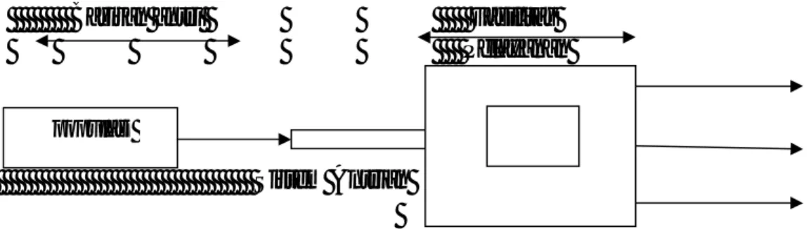 Gambar 2.4: Model Multi Channel Single Phase  (Morlok, 1984). 