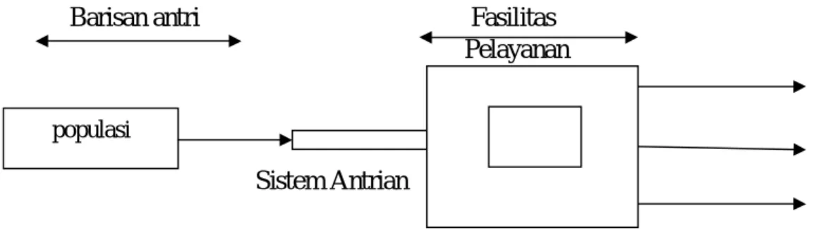 Gambar 2.4: Model Multi Channel Single Phase  (Morlok, 1984). 