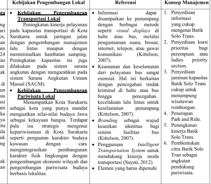 Tabel 1. Analisa Triangulasi Konsep Manajemen Batik Solo Trans Sebagai Pendukung Sektor Pariwisata