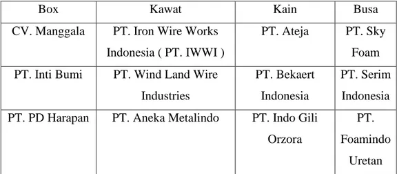 Tabel 1. 1 Supplier di PT. Dinamika Indonusa Prima 