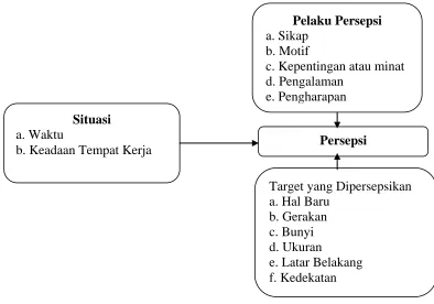 Gambar 2.3. 