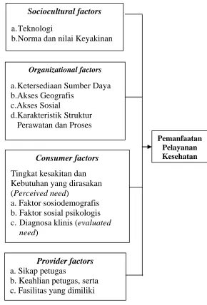 Gambar 2.6. Landasan Teori  