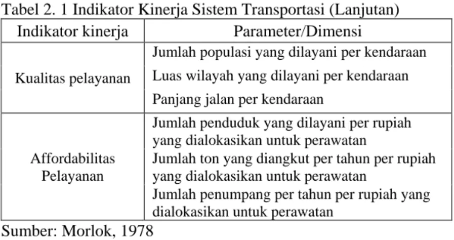 Tabel 2. 1 Indikator Kinerja Sistem Transportasi (Lanjutan)  Indikator kinerja  Parameter/Dimensi  Kualitas pelayanan 