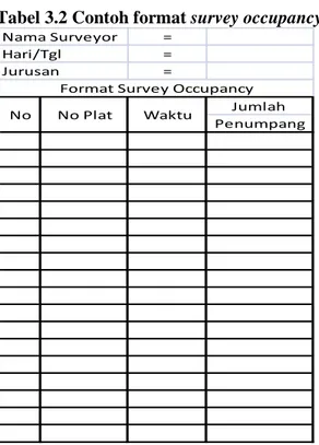 Tabel 3.2 Contoh format survey occupancy 