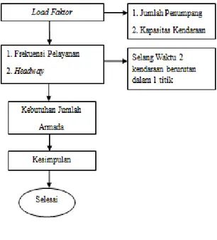 Gambar 3.1 Flow Chart  Metodologi 