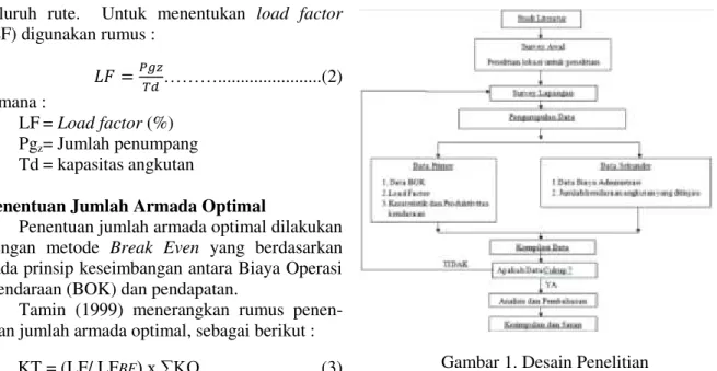 Gambar 1. Desain Penelitian 