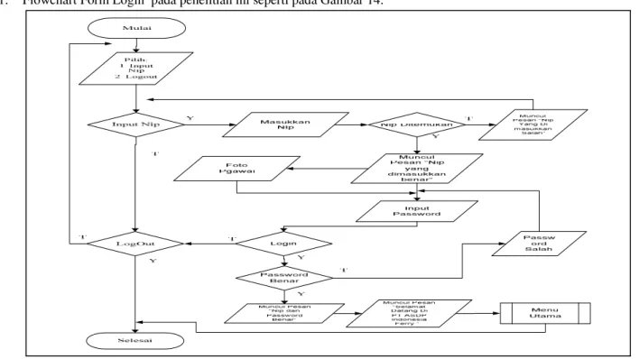 Gambar 15. Flowchart Form Tunjangan Cuti Pegawai 