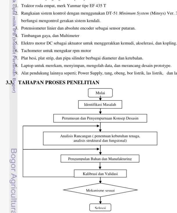 Gambar 11. Diagram Alir Perancangan Mekanisme Pengendalian Kemudi, Kopling, dan Akselerasi