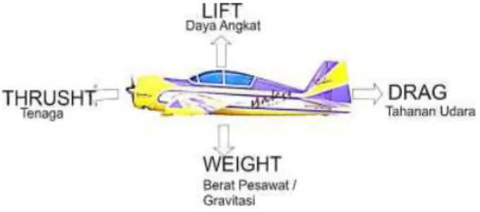 Gambar 2. Blok diagram alur game 