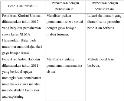Tabel 2.1 Persamaan dan perbedaan dengan penelitian terdahulu 