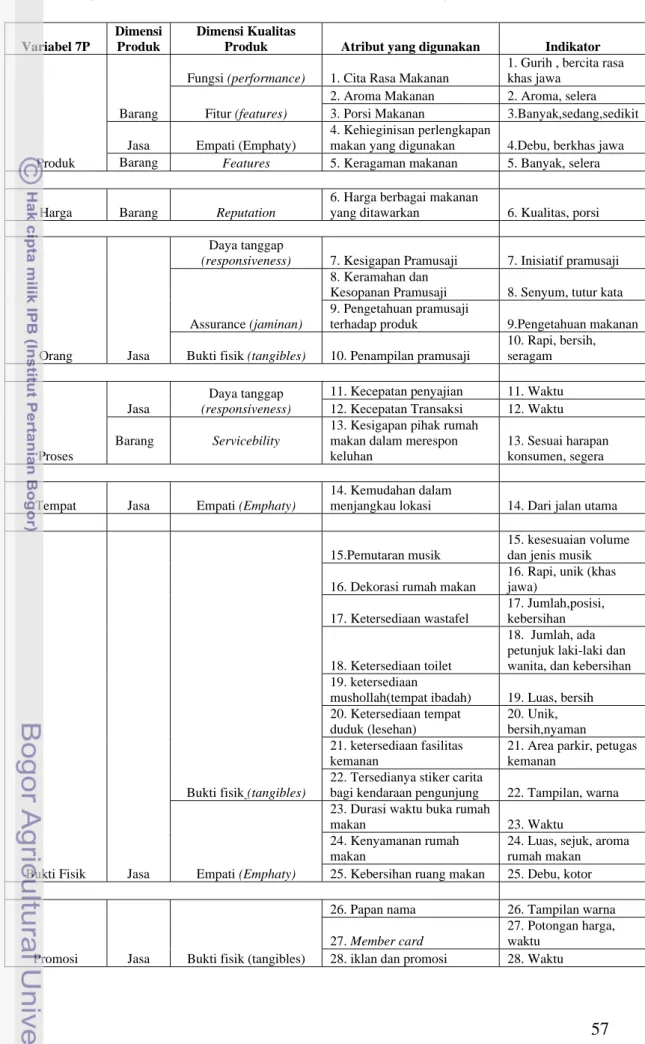 Tabel 4. Penjabaran Atribut Rumah Makan Carita Sebelum Uji Pendahuluan 