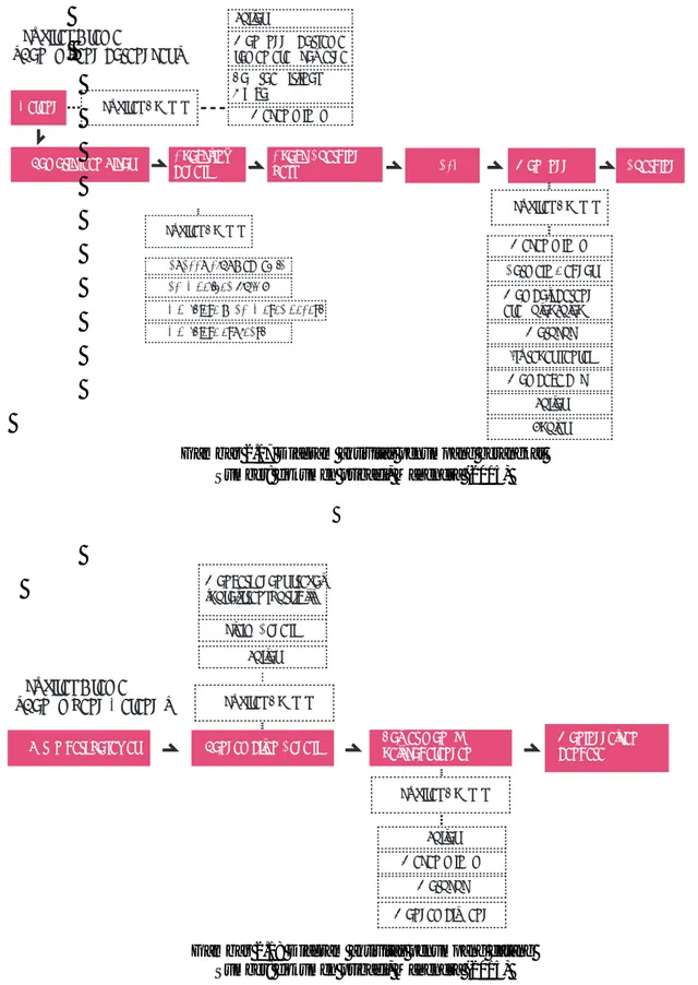Gambar 2.18 Diagram aktivitas penumpang datang  Sumber: dokumen pribadi, Mahendra (2015) Aktivitas Utama