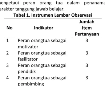 Tabel 1. Instrumen Lembar Observasi 