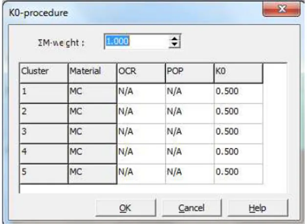 Gambar 15. Kotak Dialog K0-procedure 