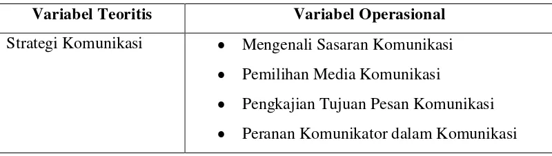 Tabel 2.5 Variabel Penelitian 