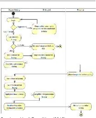 Gambar 6. Activity Diagram Sistem Usulan  Proses Pelayanan (Service) 
