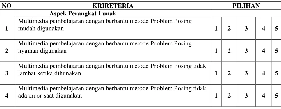 Tabel 3.1 Instrumen Penilaian/Respon Siswa terhadap Multimedia 