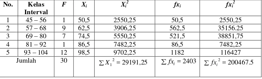 Tabel 4.7 