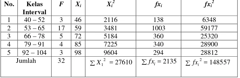 Tabel 4.9 