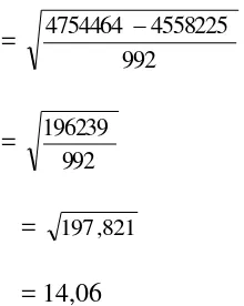 Tabel 4.10 