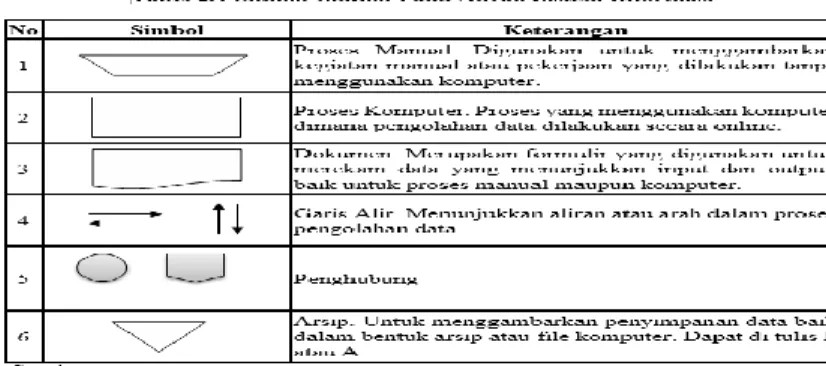 Tabel 2 : simbol-simbol dari Context Diagram 