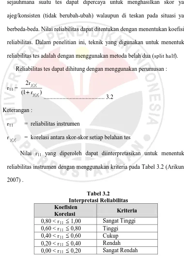 Tabel 3.2 Interpretasi Reliabilitas 