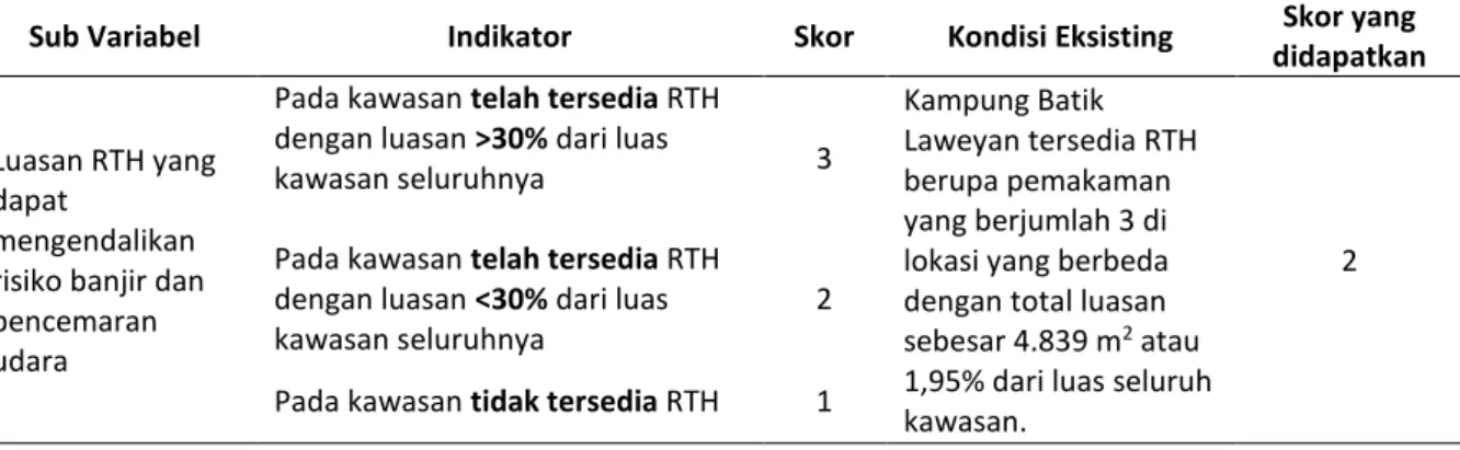 Tabel 9. Skoring RTH yang dapat mengendalikan risiko banjir dan pencemaran udara. 