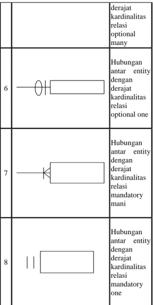Tabel 2.5 Simbol-Simbol Pada Flowchart 