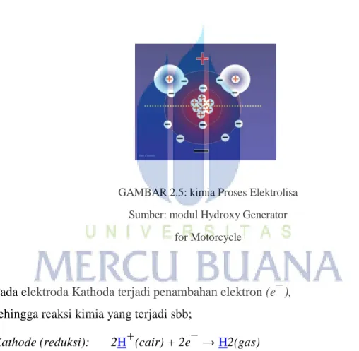 GAMBAR 2.5: kimia Proses Elektrolisa  Sumber: modul Hydroxy Generator 