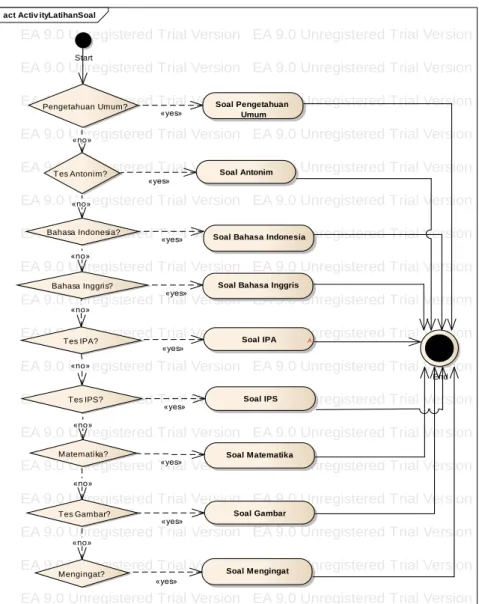 Gambar 4. Activity Diagram Latihan Soal 