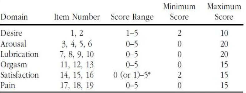 Tabel 2.1. Domain Scoring 13 