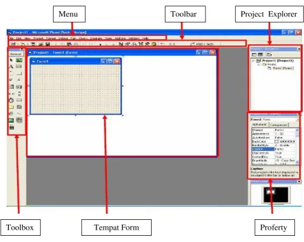 Gambar 2.1 Interface Antar Muka Visual Basic 6.0 