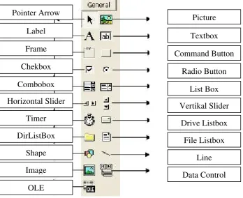 Gambar 2.2 Toolbox 