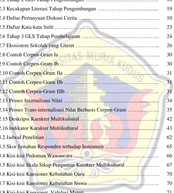 Tabel                 Halaman  