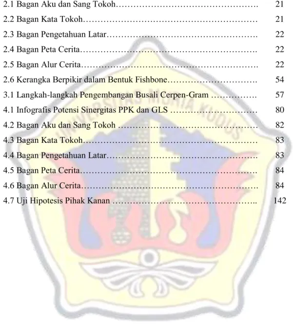 Gambar           Halaman 