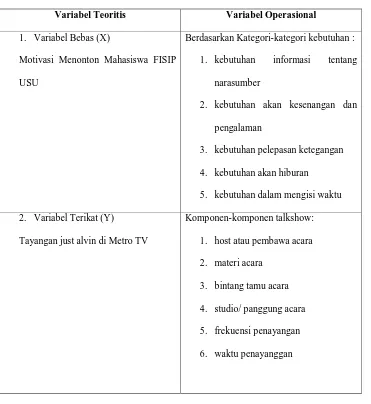 Tabel 1.1 Variabel Operasi 