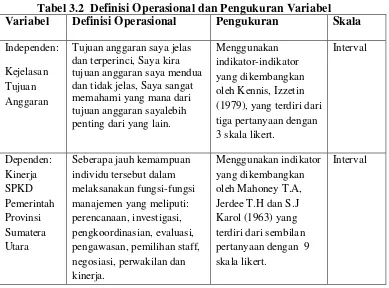 Tabel 3.2  Definisi Operasional dan Pengukuran Variabel 