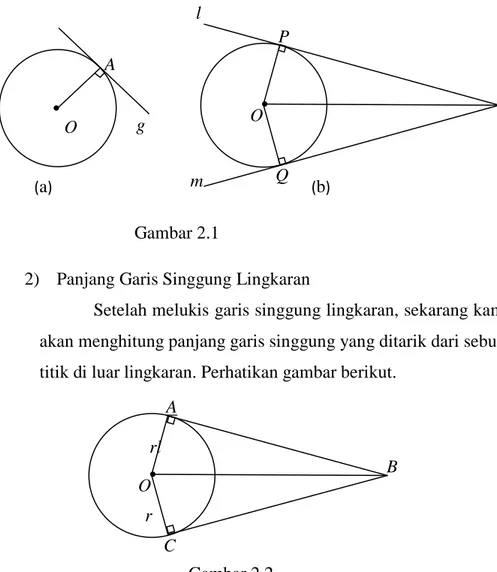 Gambar  2.1:  Memperlihatkan  Garis  Singgung  yang  melalui satu titik pada lingkaran dan di luar lingkaran