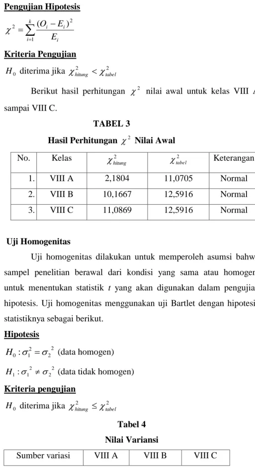 Tabel 4  Nilai Variansi 