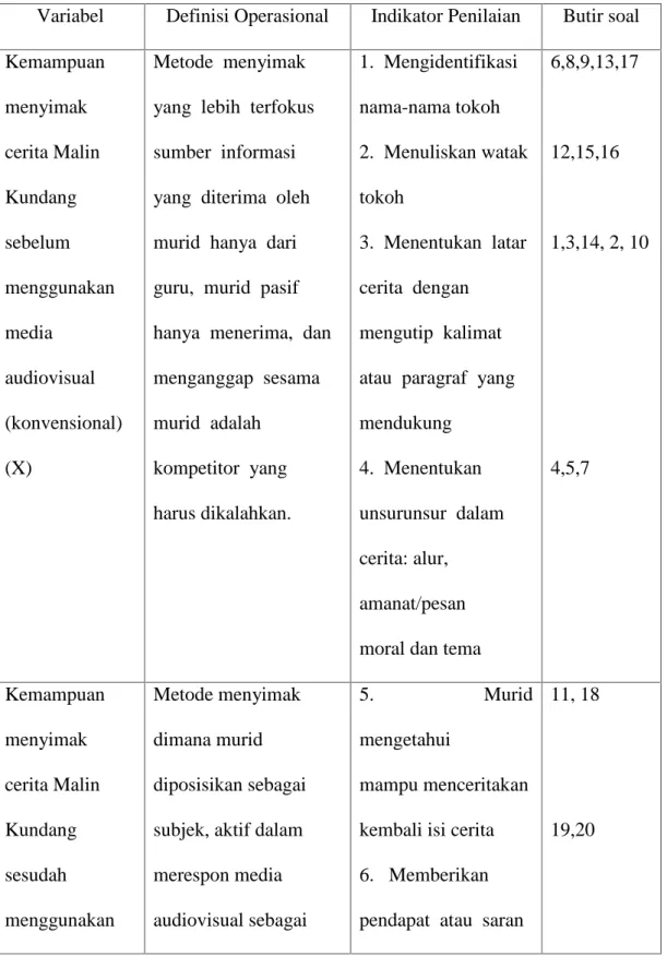 Tabel 2. Kisi-Kisi Instrumen