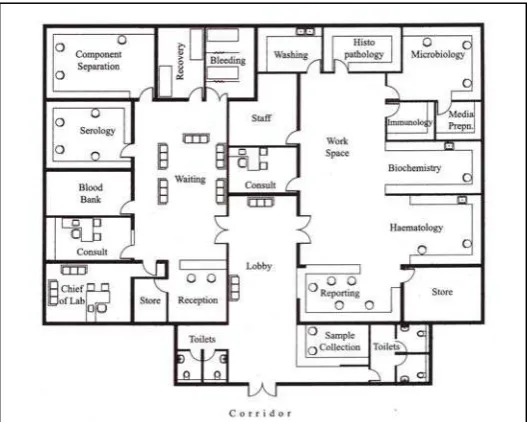 Gambar 2.4. Contoh Rencana Laboratorium 