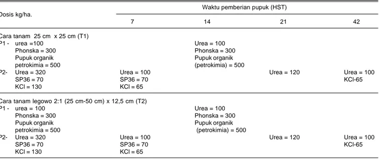 Tabel 1.  Perlakuan pada percobaan respon varietas unggul baru padi terhadap pemupukan dan jarak tanam, Cianjur, MK 2012 dan MH 2012/