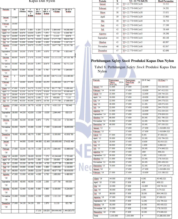 Tabel  7.  Hasil  Perhitungan  MSE  Terkecil  Dan  Hasil  Peramalan 