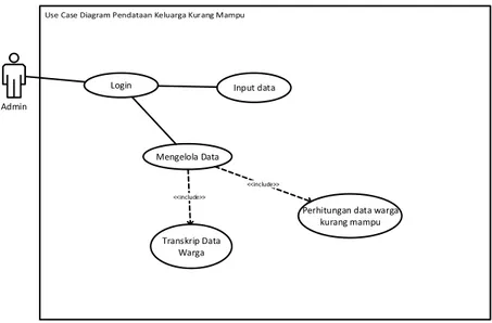 Gambar 2. 9 Use case diagram   Activity Diagram 