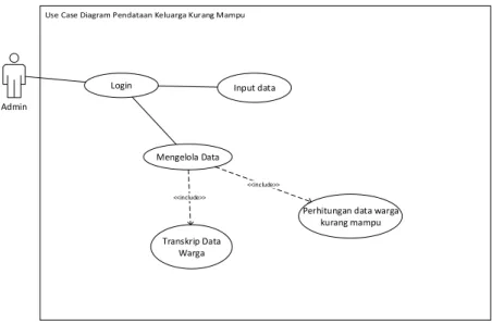 Gambar 2. 9 Use case diagram   Activity Diagram 