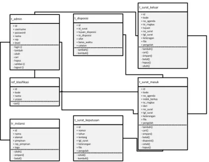 Gambar 2. 11 Class diagram 