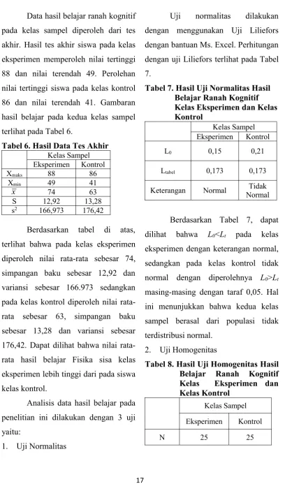 Tabel 7. Hasil Uji Normalitas Hasil