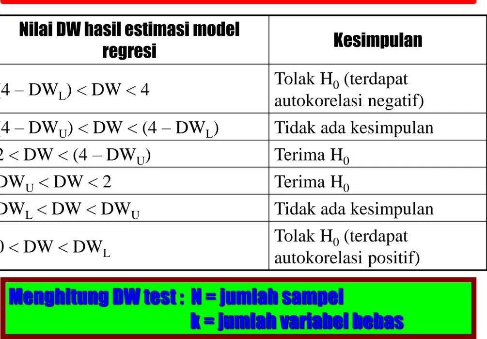 Tabel Pengambilan Keputusan   