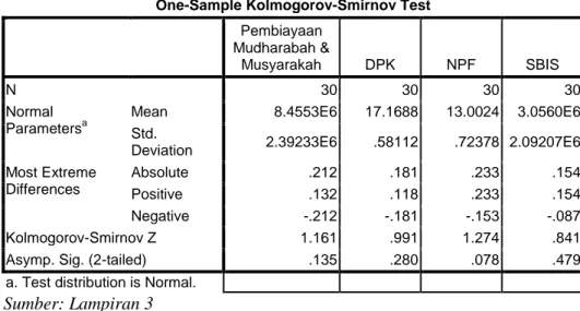 Tabel 4.2 Hasil Uji One-Sample Kolmogorov-Smirnov Test   setelah Transformasi 